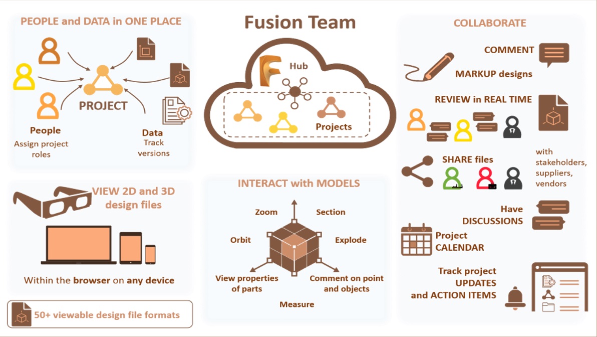 fusion 360 free files