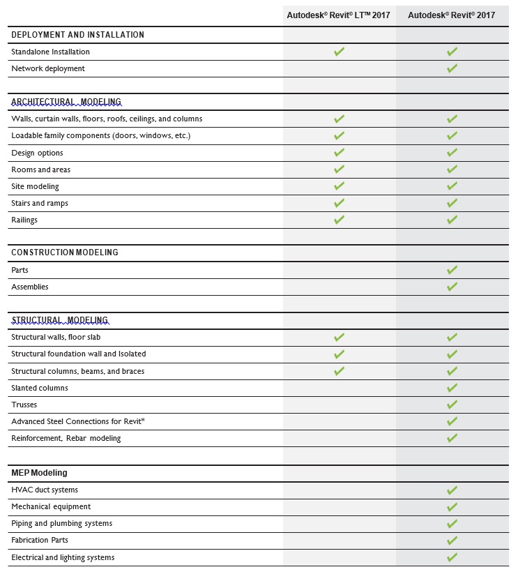 RevitLT2017