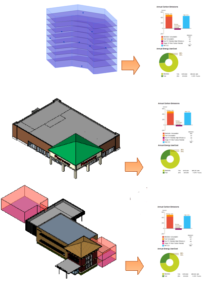 accuracy of Au energy analysis tools2