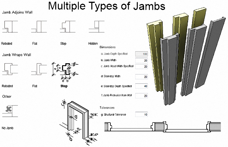 RevitWorks Door Factory