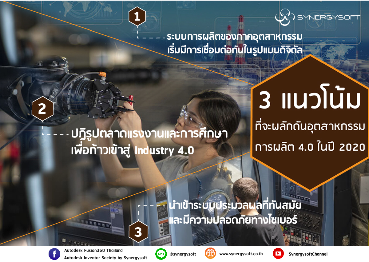 3Trend ndustry4.0 01