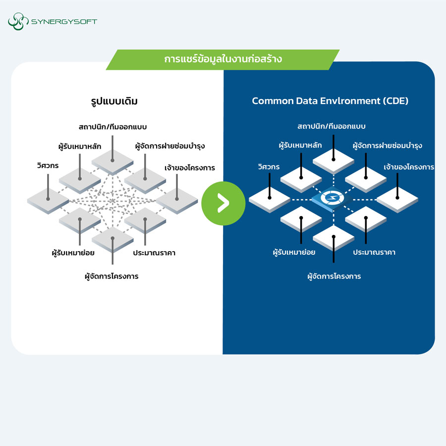 common-data-environment-cde