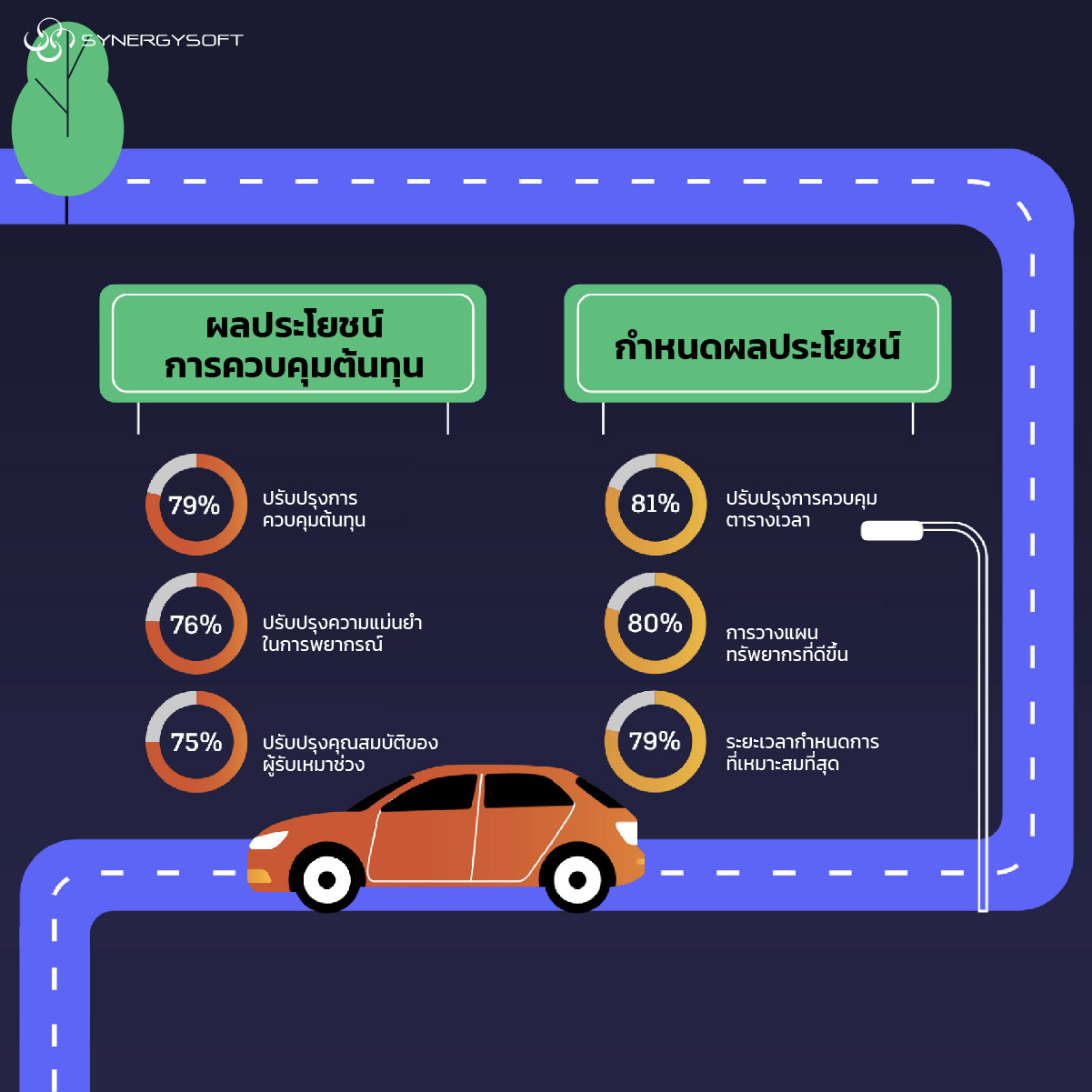 BIM Digital Transformation 10