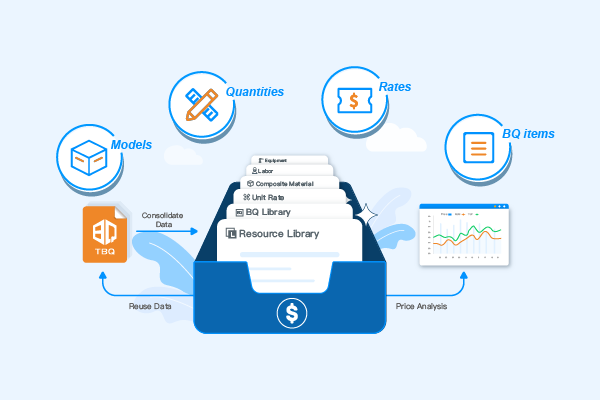 3.รองรับการทำงานจากแบบหลายรูปแบบ (2D, 3D, BIM)